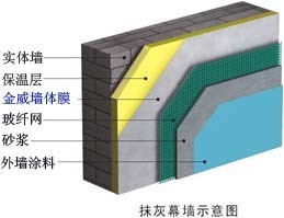 2012年特價防水透氣膜 建筑幕墻工程的全面解析